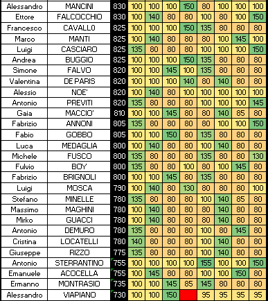 Nome:   SINGOLI 8B.png
Visite:  219
Grandezza:  17.6 KB