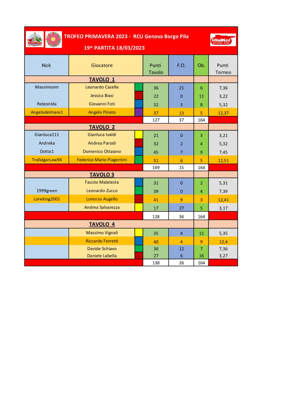 Nome:   tavoli-19^-partita.jpg
Visite:  114
Grandezza:  142.4 KB