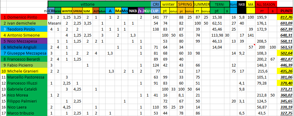 Nome:   #PanzerRanking2019_50_1.PNG
Visite:  89
Grandezza:  56.1 KB