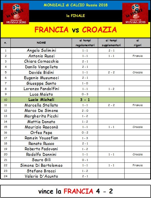 Nome:   chi vincera i mondiali.jpg
Visite:  225
Grandezza:  142.5 KB