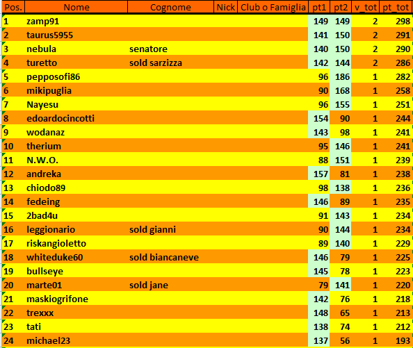 Nome:   class2ta.PNG
Visite:  135
Grandezza:  28.8 KB