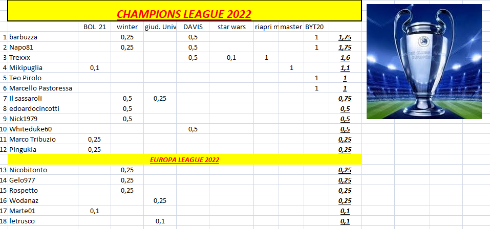 Nome:   classifica_2021_08_24.png
Visite:  229
Grandezza:  137.3 KB