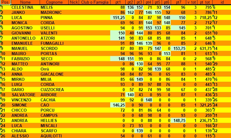 Nome:   classifica settimo turno.jpg
Visite:  56
Grandezza:  203.7 KB