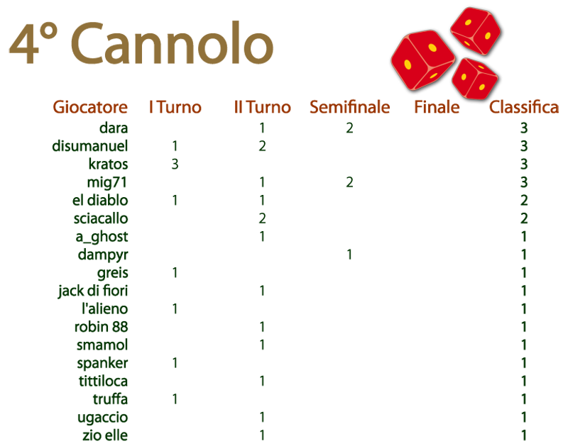 Nome:   150513 IV cannolo.png
Visite:  107
Grandezza:  92.1 KB