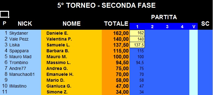 Nome:   classifica primo turno.jpg
Visite:  168
Grandezza:  65.2 KB