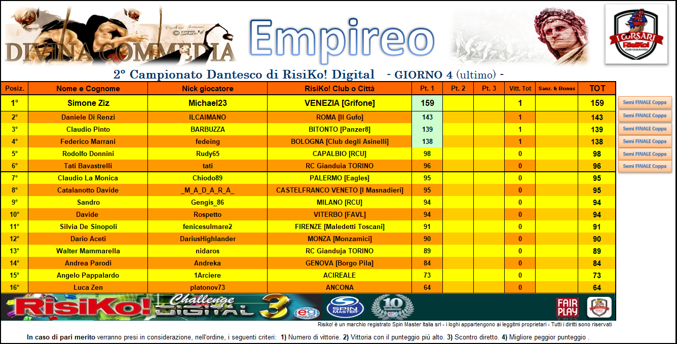 Nome:   empireo class 1 cc -4 gg.png
Visite:  251
Grandezza:  418.6 KB