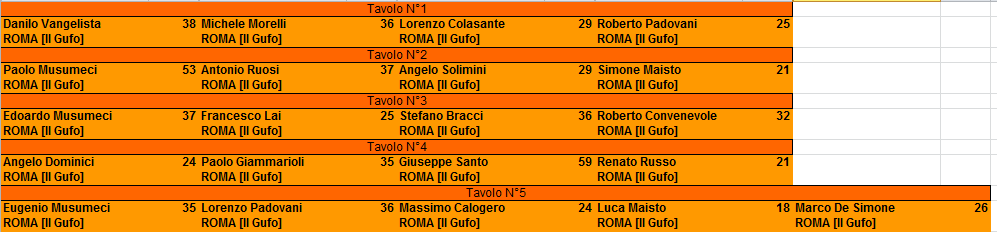 Nome:   XVII Campionato 2° giornata.PNG
Visite:  487
Grandezza:  18.2 KB