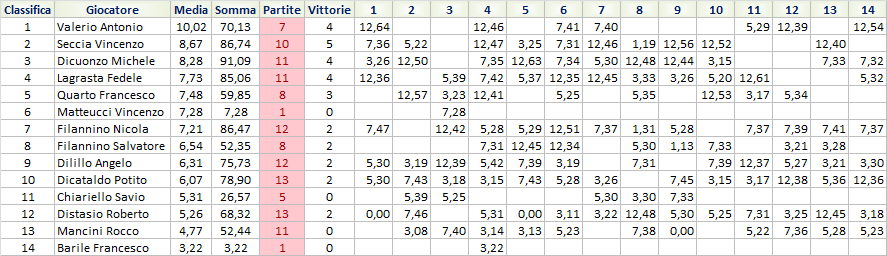 Nome:   Risiko14.png
Visite:  230
Grandezza:  29.5 KB