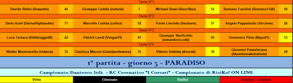 Nome:   RIS 1° turno PARADISO.png
Visite:  151
Grandezza:  35.2 KB