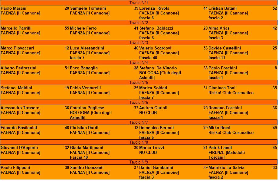 Nome:   Turno 1 - Master Faenza 2020.jpg
Visite:  253
Grandezza:  133.9 KB