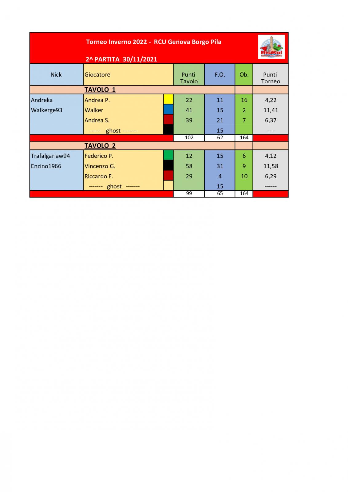 Nome:   Tavoli-2^-partita-30112021.jpg
Visite:  296
Grandezza:  86.8 KB