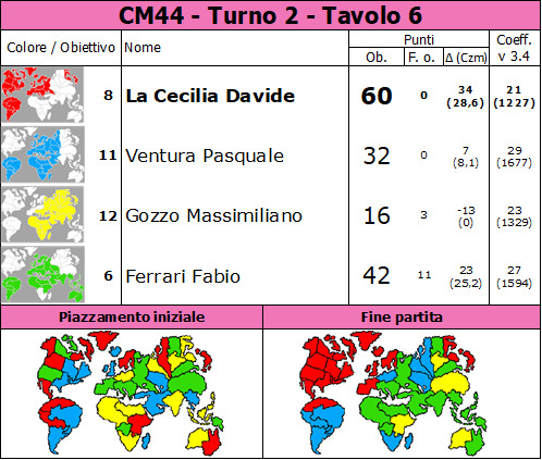 Nome:   CM44.2.t6.jpg
Visite:  51
Grandezza:  124.5 KB