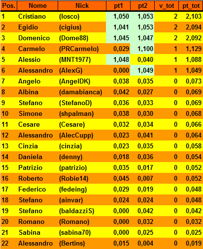 Nome:   20170131cla.png
Visite:  561
Grandezza:  30.4 KB