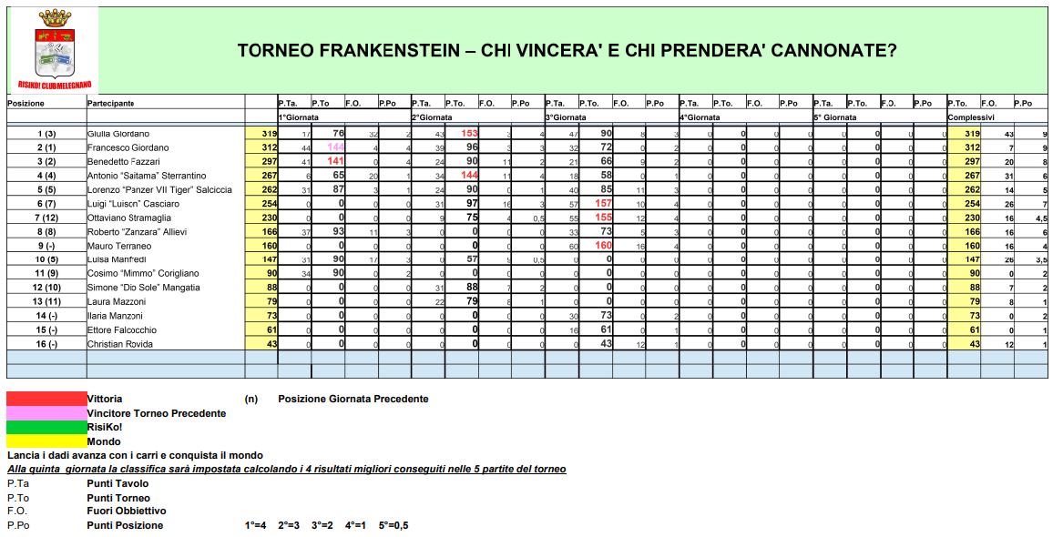 Nome:   03 - TF - Classifica - 14 07 2022.JPG
Visite:  153
Grandezza:  148.3 KB