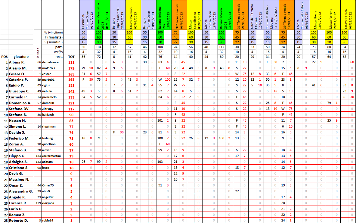 Nome:   ranking_2020-10.png
Visite:  93
Grandezza:  314.9 KB