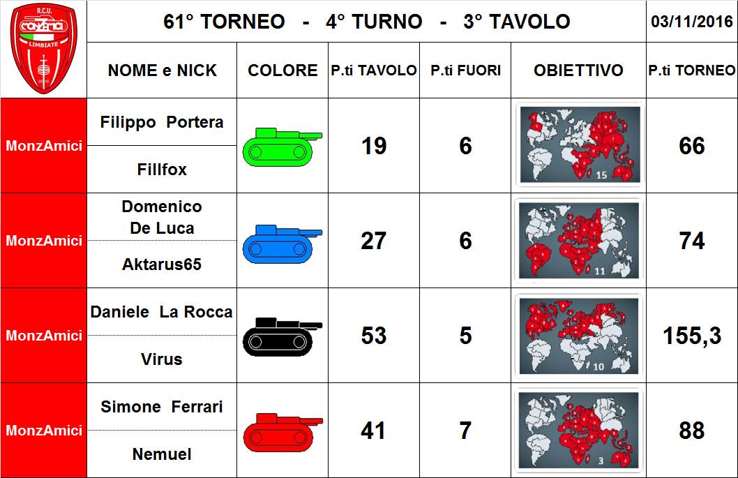 Nome:   61,4,3.jpg
Visite:  143
Grandezza:  96.0 KB