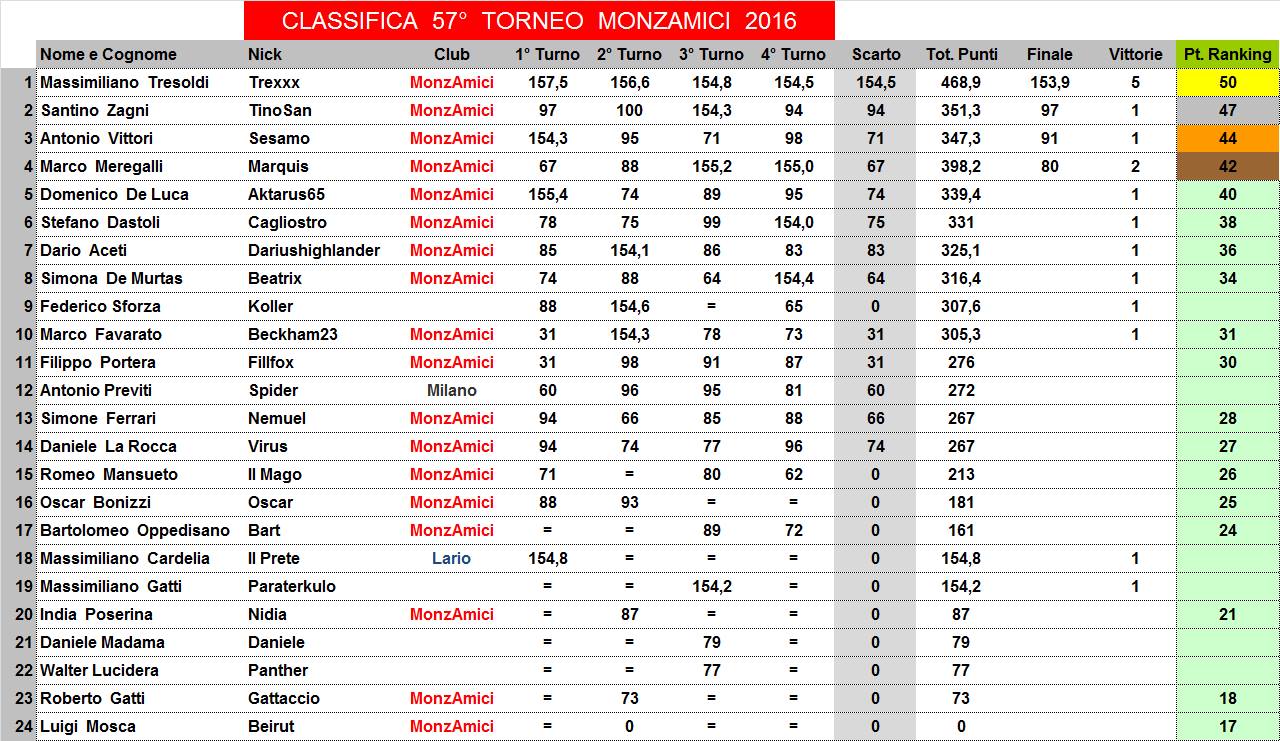 Nome:   57,C.Fine.jpg
Visite:  94
Grandezza:  212.3 KB