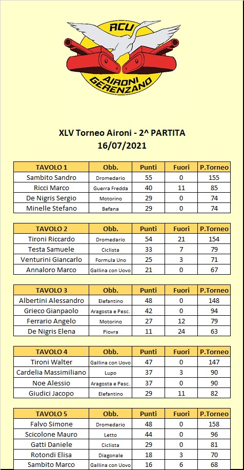 Nome:   45 - 2 tavoli A.jpg
Visite:  71
Grandezza:  134.6 KB