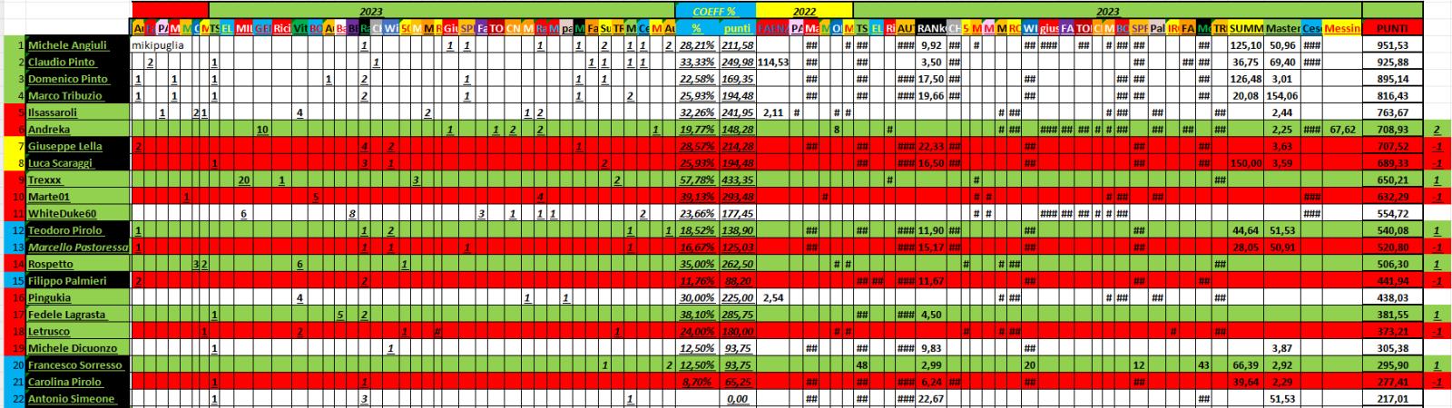 Nome:   11_02_2023_54_panzerRanking2023_1.jpg
Visite:  59
Grandezza:  211.3 KB