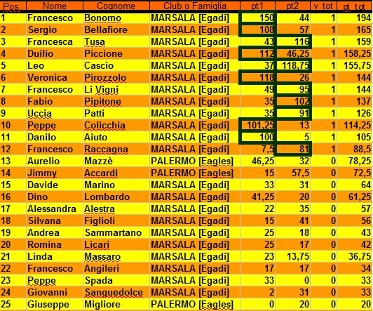 Nome:   classifica.jpg
Visite:  281
Grandezza:  314.1 KB