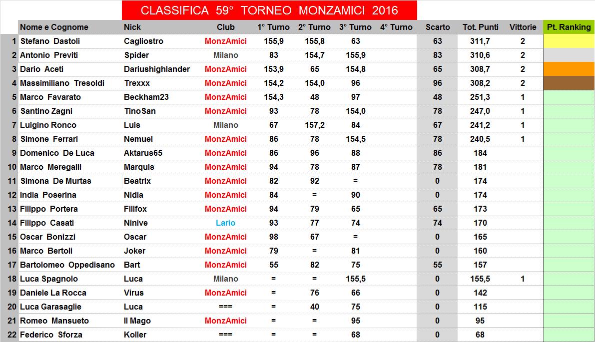 Nome:   59,3,C.jpg
Visite:  152
Grandezza:  180.6 KB