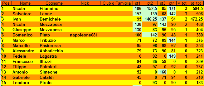 Nome:   CLASSIFICA_4TURNO_A.PNG
Visite:  140
Grandezza:  22.0 KB