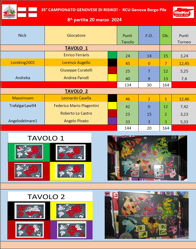 Nome:   Tavoli 8^ partita 20032024.jpg
Visite:  32
Grandezza:  260.9 KB