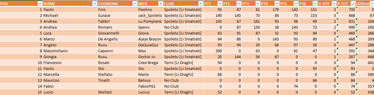 Nome:   CLASSIFICA_SESTA_GIORNATA_DEFINITIVA_2.png
Visite:  370
Grandezza:  37.5 KB