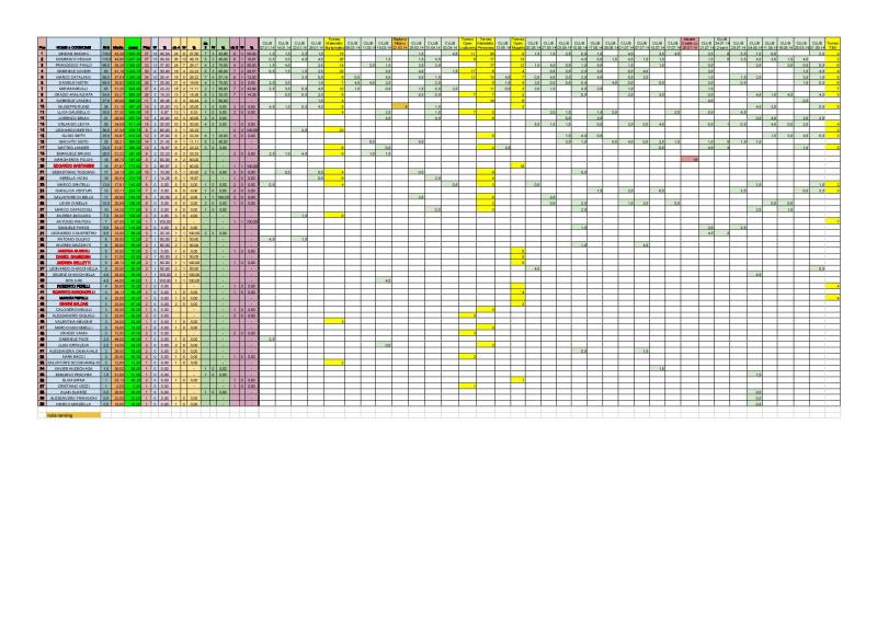 Nome:   Ranking 2014 - Foglio1-page-001.jpg
Visite:  261
Grandezza:  84.2 KB