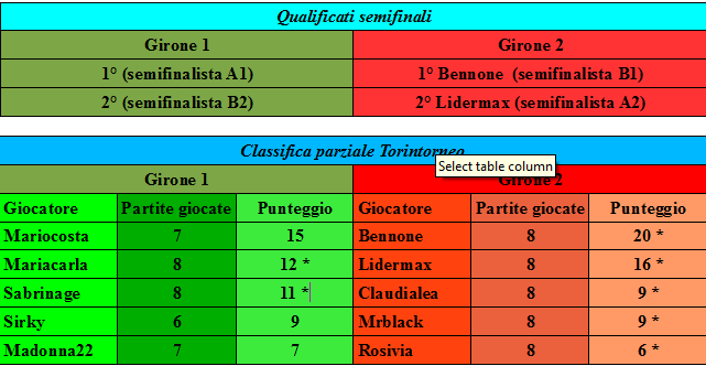 Nome:   classifica 21.05.png
Visite:  107
Grandezza:  20.6 KB