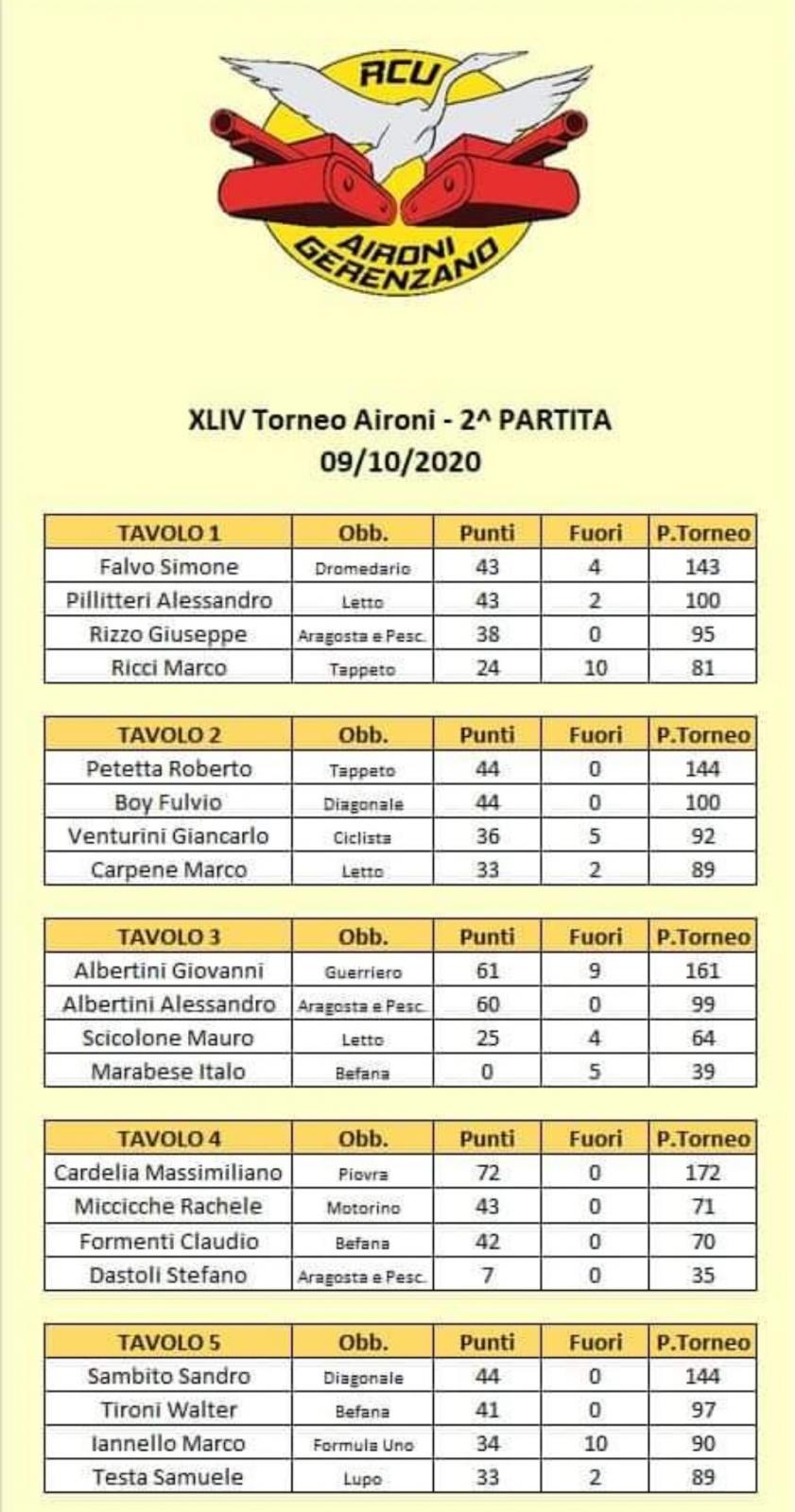 Nome:   44 - 2 tavoli A.jpg
Visite:  72
Grandezza:  168.7 KB