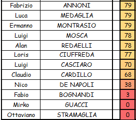 Nome:   CLASS1B.PNG
Visite:  420
Grandezza:  10.6 KB