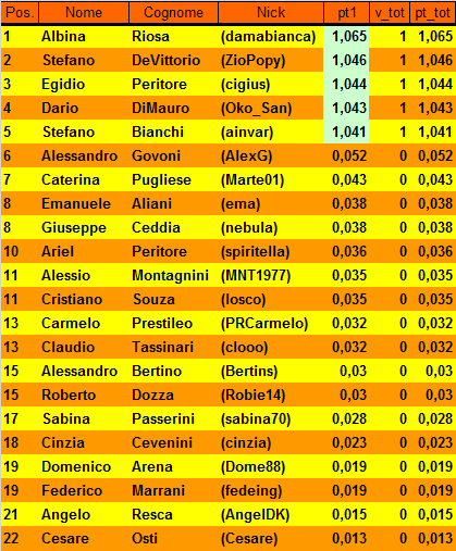 Nome:   20180918cla.png
Visite:  235
Grandezza:  25.2 KB