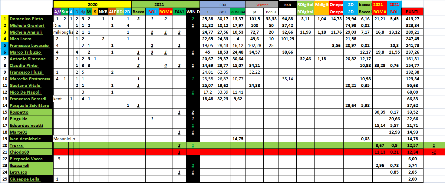 Nome:   #PANZERrANKING2021_03_11_32.png
Visite:  355
Grandezza:  87.8 KB