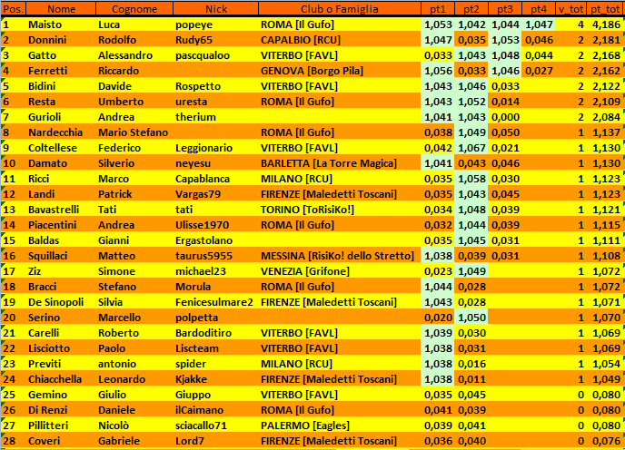 Nome:   MASTERCLASSFINALE1.PNG
Visite:  442
Grandezza:  53.6 KB