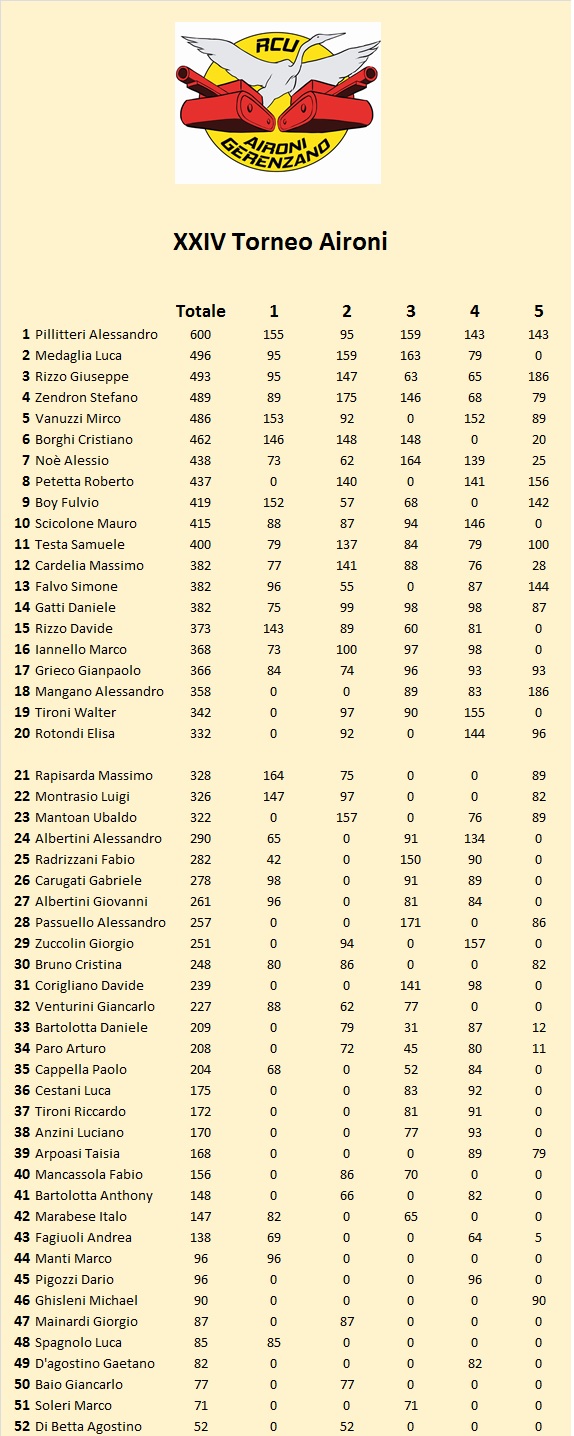 Nome:   classi.jpg
Visite:  194
Grandezza:  252.4 KB