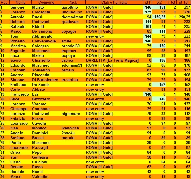 Nome:   classifica 2° giornata.jpg
Visite:  403
Grandezza:  199.3 KB