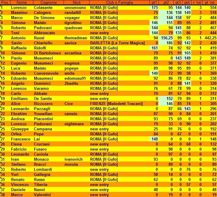 Nome:   classifica alla 4° giornata.jpg
Visite:  276
Grandezza:  237.6 KB