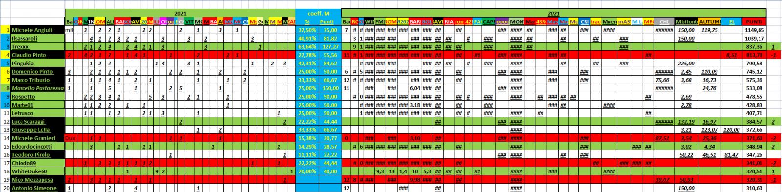 Nome:   #PANZERrANKING2021_12_31_ultimo.jpg
Visite:  96
Grandezza:  190.4 KB