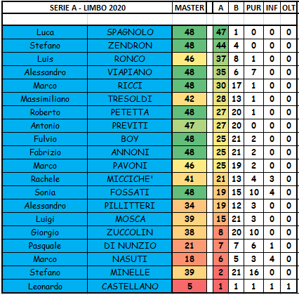 Nome:   A.PNG
Visite:  452
Grandezza:  32.5 KB