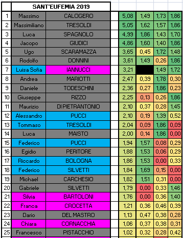 Nome:   CLAS3A.PNG
Visite:  307
Grandezza:  29.4 KB