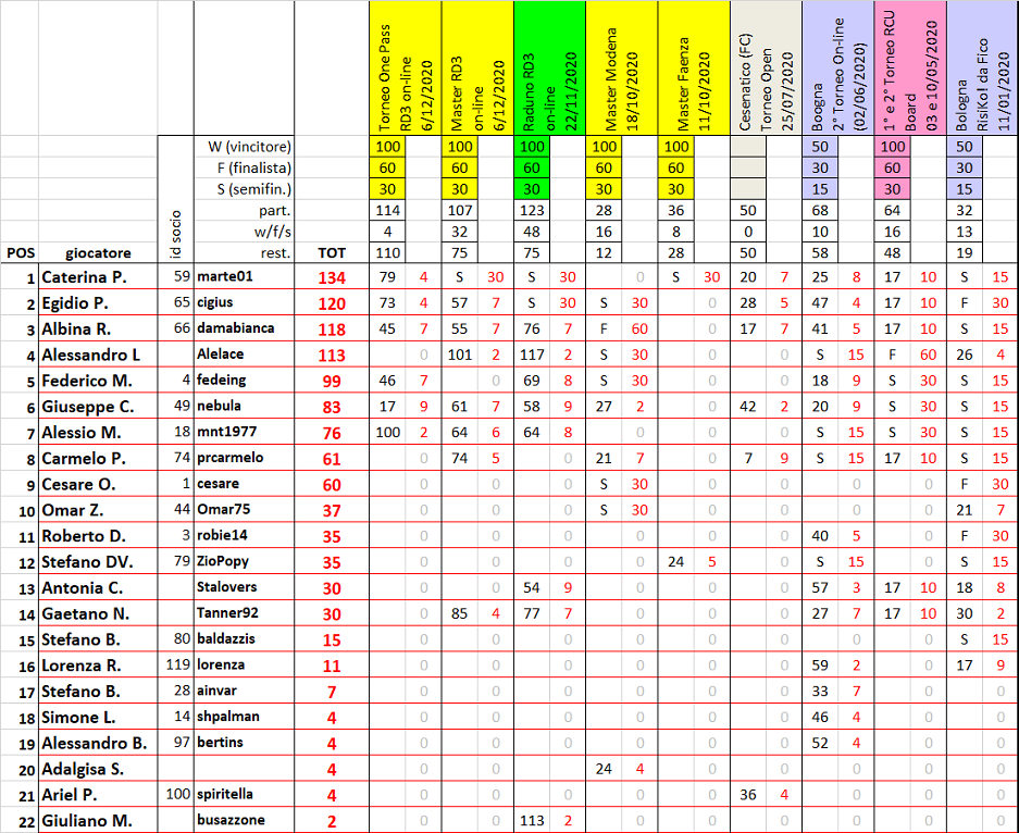 Nome:   ranking20201231.png
Visite:  568
Grandezza:  238.3 KB