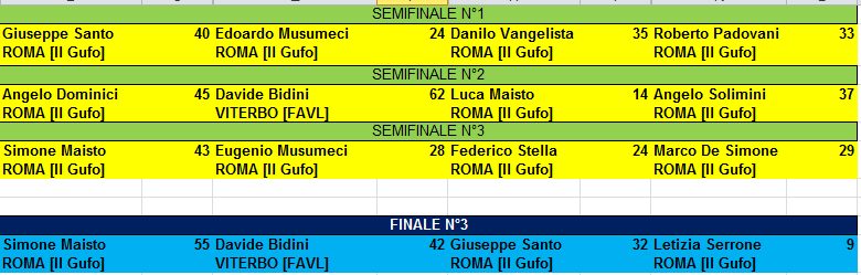 Nome:   XXVIII Torneo di Semifinali e Finale.PNG
Visite:  184
Grandezza:  16.7 KB