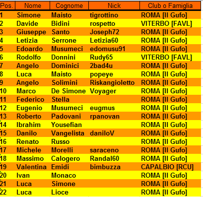 Nome:   XXVIII Torneo di Risiko Classifica Finale.PNG
Visite:  313
Grandezza:  27.7 KB