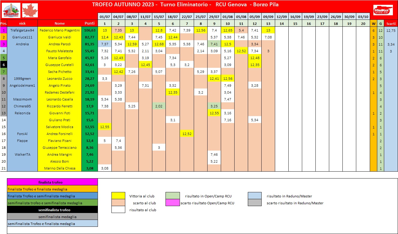 Nome:   schema classifica 13° turno.jpg
Visite:  70
Grandezza:  279.8 KB