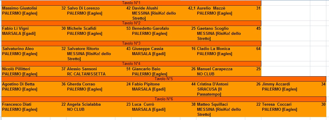 Nome:   PALERMO TAV 3.jpg
Visite:  204
Grandezza:  175.9 KB