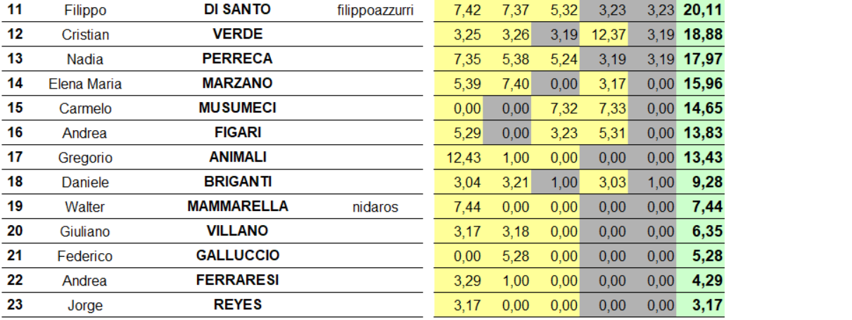 Nome:   finale classifica 11-23.png
Visite:  267
Grandezza:  195.0 KB