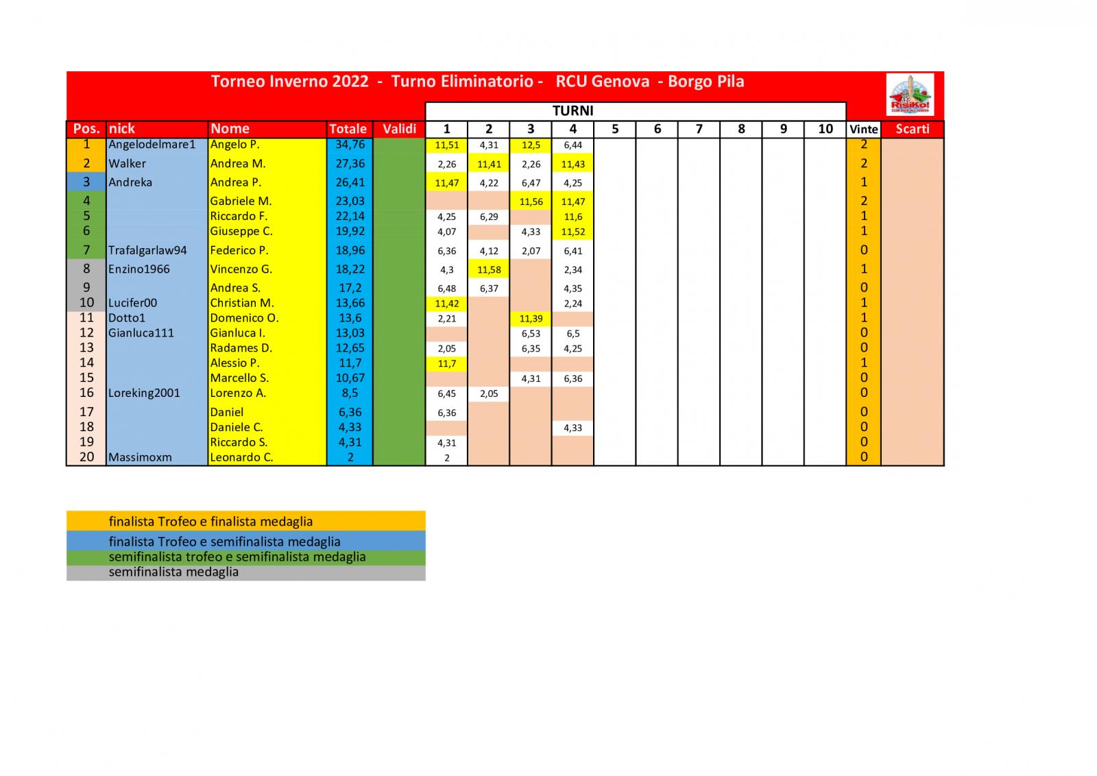 Nome:   schema-classifica-4o-turno .jpg
Visite:  299
Grandezza:  143.9 KB