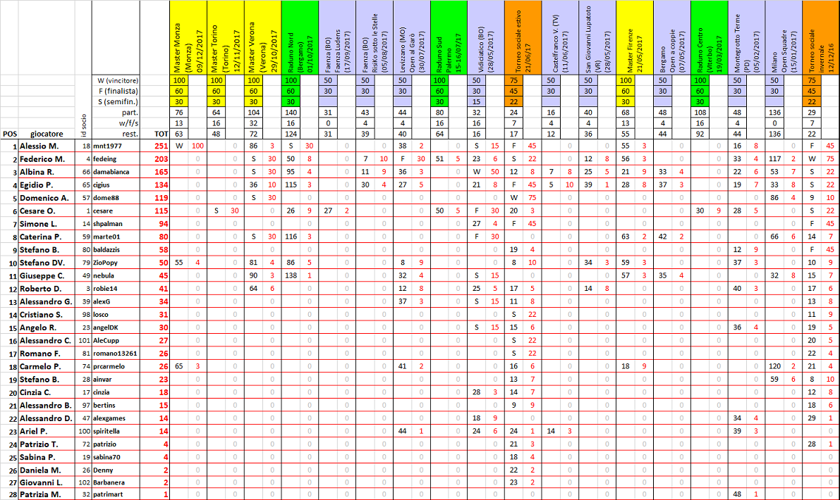 Nome:   ranking20171209.png
Visite:  349
Grandezza:  326.6 KB