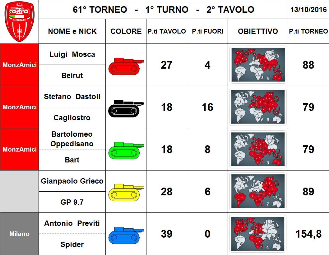 Nome:   61,1,2.jpg
Visite:  157
Grandezza:  111.3 KB